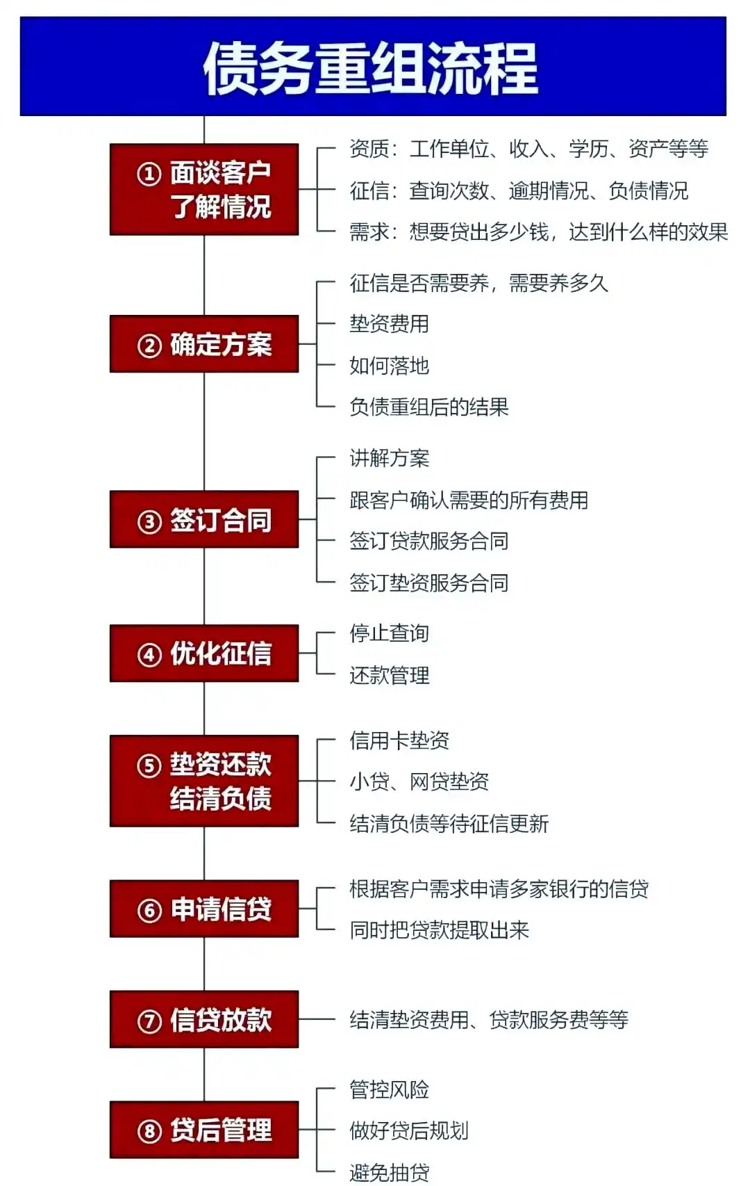 在德清，中小企业也可以债务重组吗？